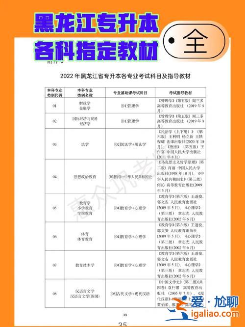 黑龙江专升本考试网(黑龙江专升本考哪些科目)？