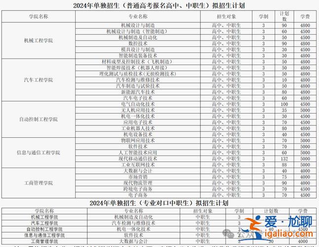 大专升学报考，大专怎么报考选调生？