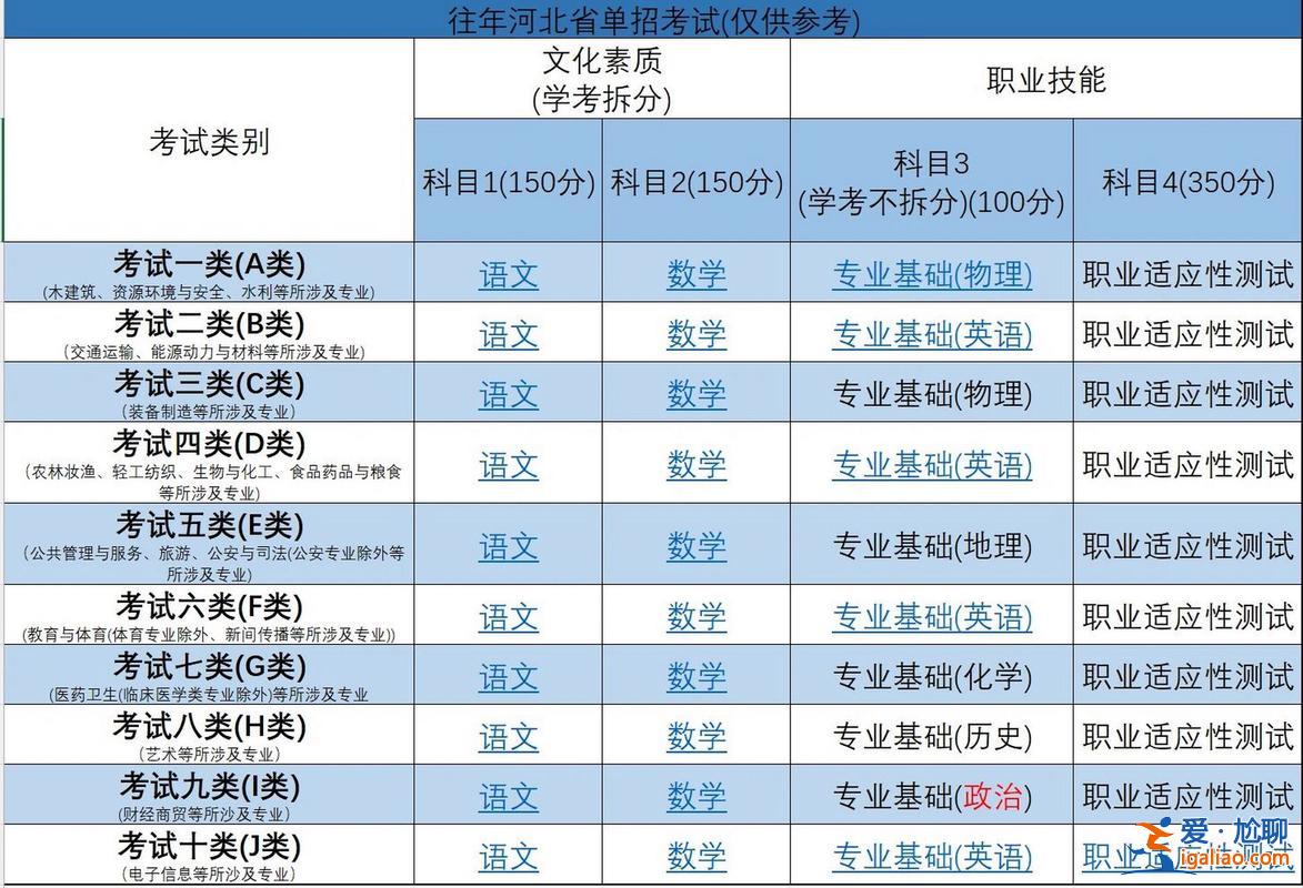 升学考试大纲，2024年河北单招考试大纲？