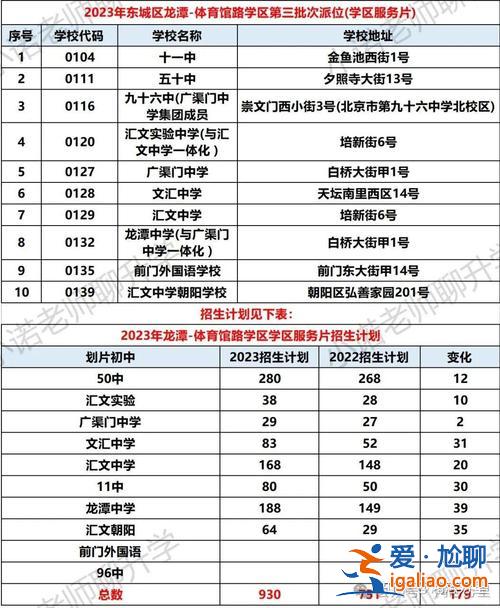 潍城小学升学率排名？潍坊小升初学校排名？