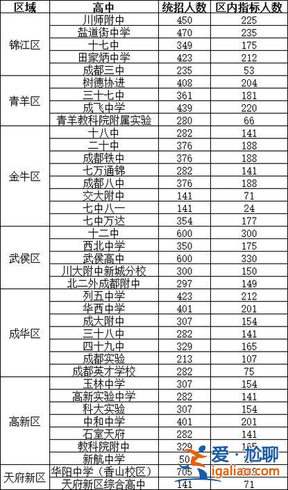 青白江中学升学排名榜，青白江小学排名？