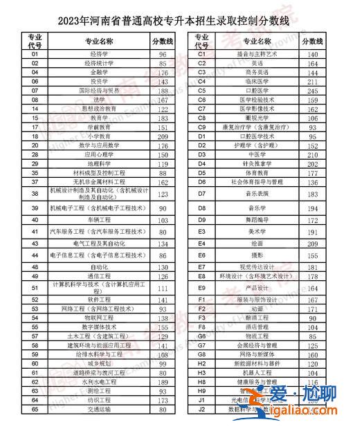 三门峡专升本 三门峡职业技术学院专升本学费？