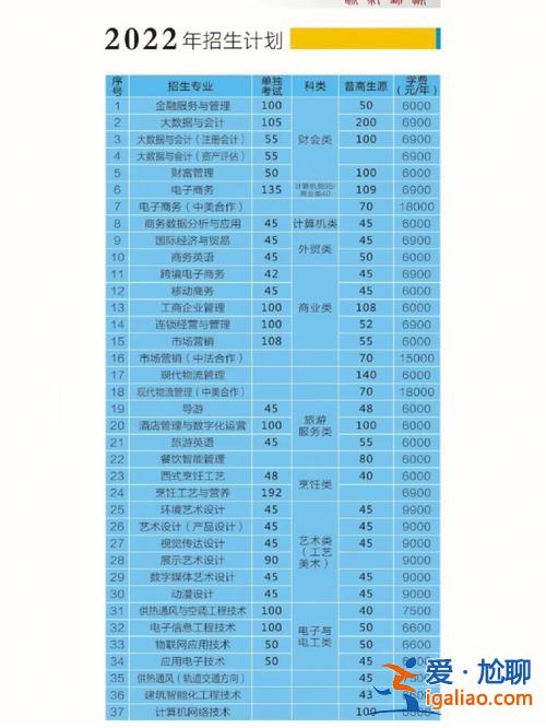 浙江对口升学的专业有哪些，浙江工商业职业技术学院跟什么专业对口？