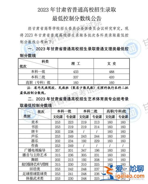 2017年甘肃对口升学分数线？甘肃中职学前教育2023年对口升学分数线？