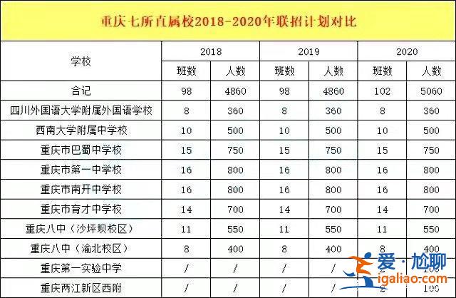 重庆市清华中学升学率(重庆清华中学升学率怎么样)？