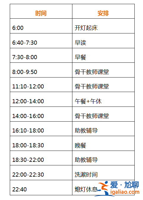 西安龙门高中部升学率，西安龙门真实升学率？