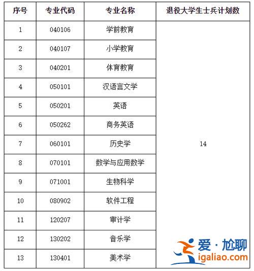 专升本学制几年，专升本需要上几年？