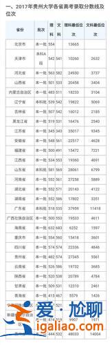 2017年对口升学录取线(2017年计算机对口高考分数线多少)？