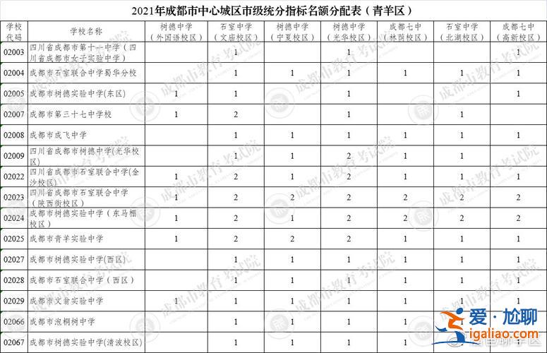 青羊实验中学的升学率 2018年成都市青羊实验中学升学率？
