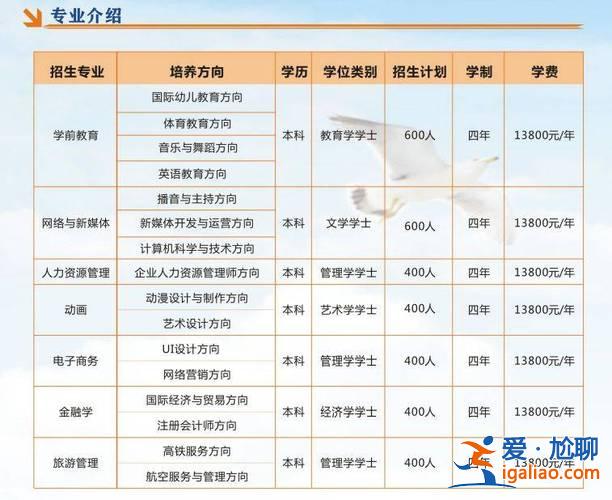 新乡个人形象提升学费 2024新乡市高中学费？