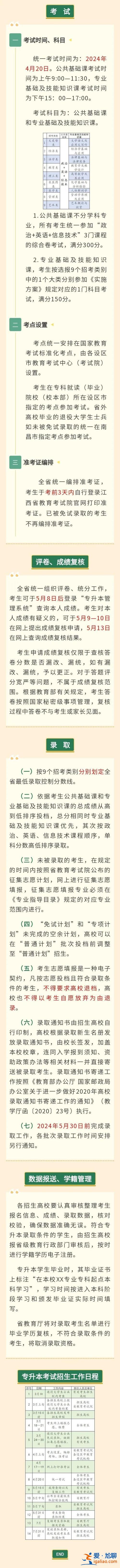 江西专升本网课(江西省专升本2024年基础课考纲)？