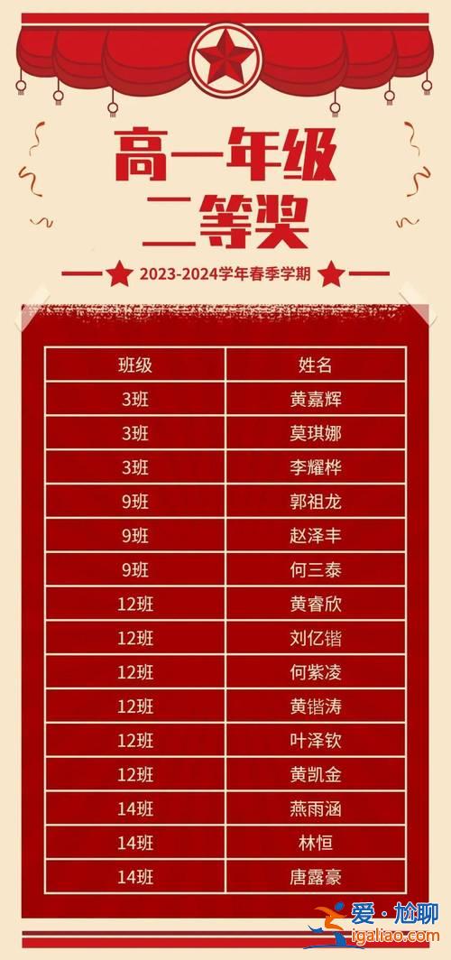2017东升学校录取分数线(东升中学录取线)？
