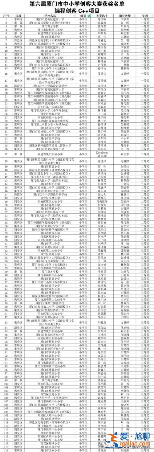 华师双语初中部升学 希平双语学校学费？