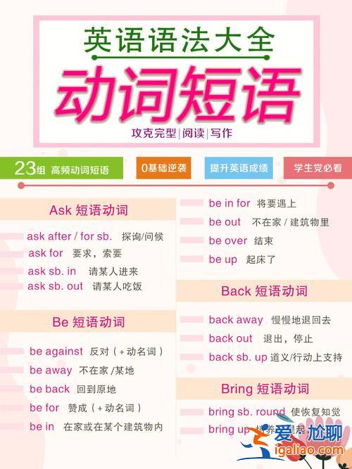 关于提升学习成绩名词 成绩前面用什么动词？