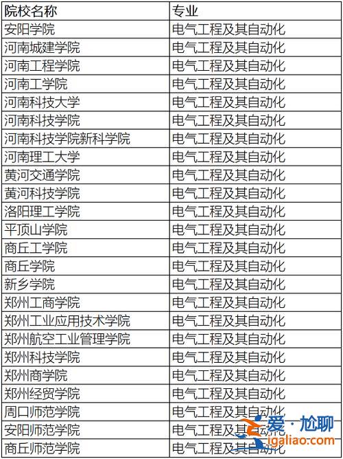 郑州哪些学校可以专升本(2023河南电气自动化有哪些专升本学校)？