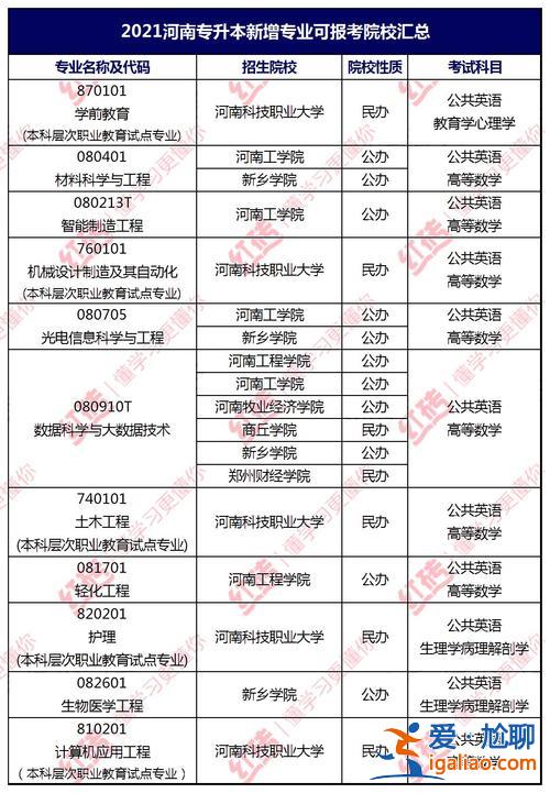 检验专业专升本？河南医学检验升本可以报什么专业？