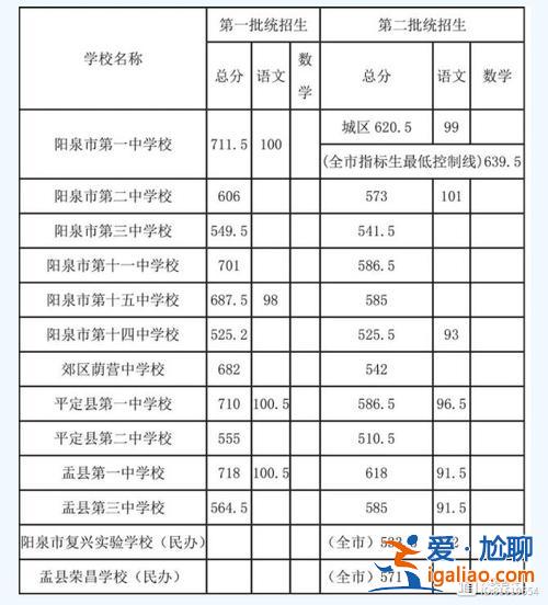 阳泉三中中考升学率，阳泉实验中学2024年中考成绩？