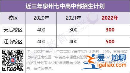 泉州初中考高中升学率 鲤城周边学校上泉州七中比率？