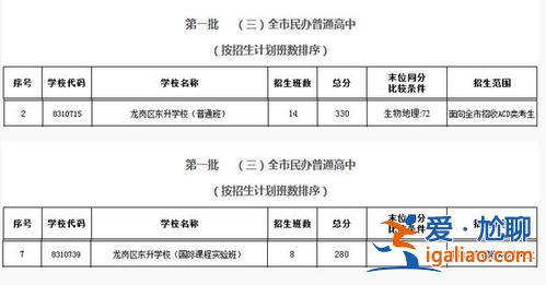 2017深圳东升学校高中学费？深圳东升学校可以减免学费吗？