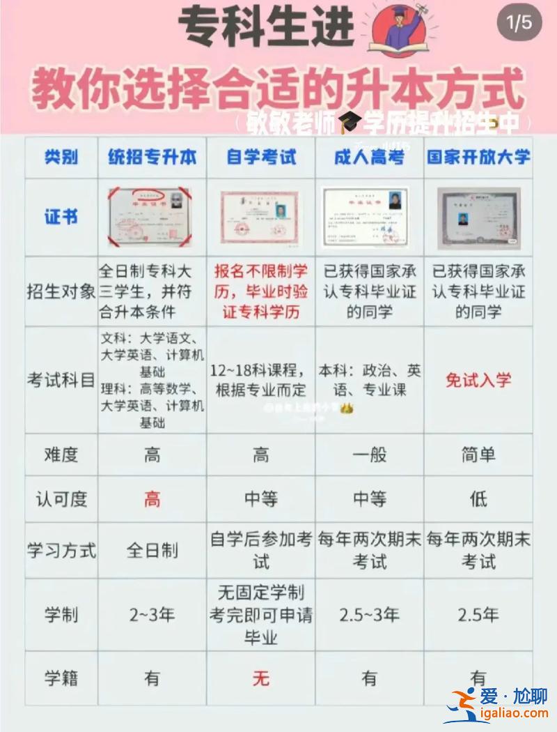 广东专升本难吗，专科哪个地区容易升本？