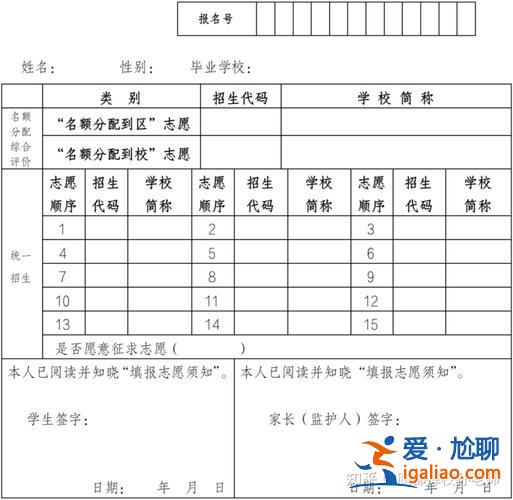 初中毕业生升学志愿表怎么填(上海2023中考名额到校志愿怎么填)？