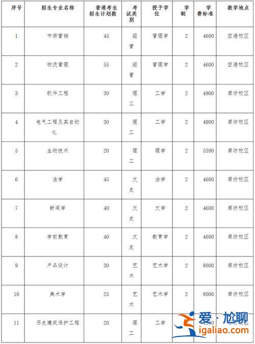 廊坊专升本，廊坊卫生职业技术学院可升本吗？