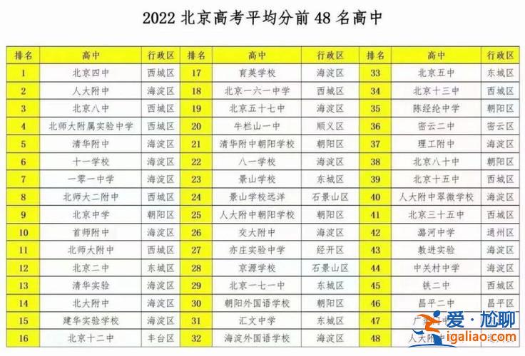 北京升学考试有哪些学校(北京能高考的职高有哪些)？