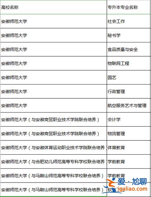 专升本的专科学校(师范类专科升本科有哪些学校)？