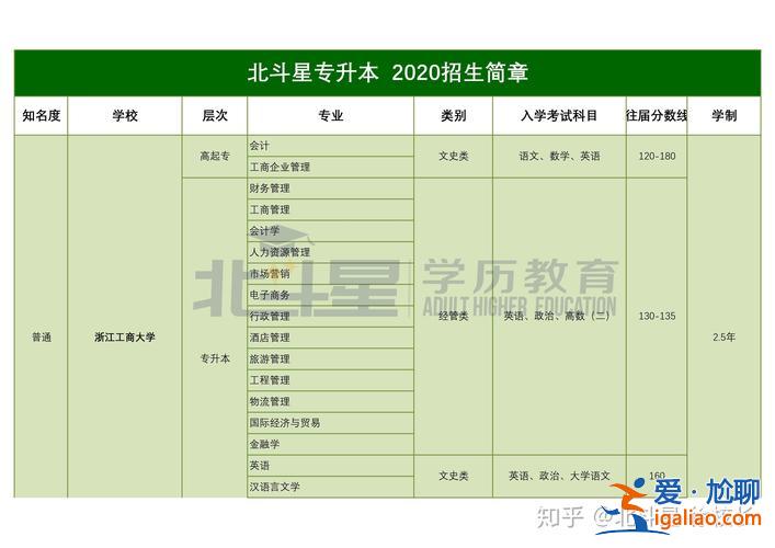 专升本报考学校 专升本能考哪些大学的？
