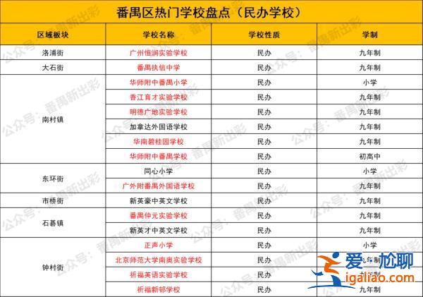 升学率低的小区排名(广州番禺区金海岸实验学校升学率)？