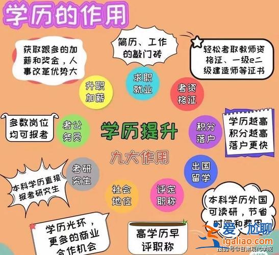 大专生怎么提升学历(大专毕业后有什么途径提升学历)？