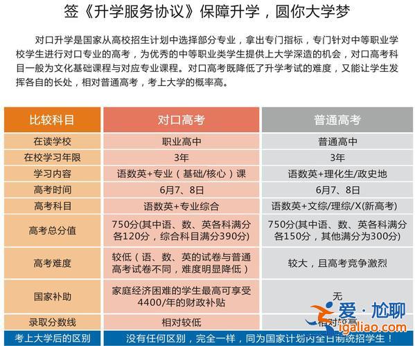 广东可以对口升学吗高中 广东对口升学怎么报名？