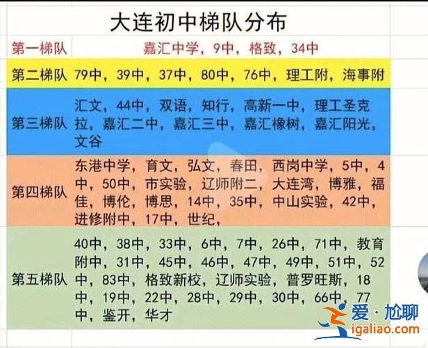 大连综合高中升学率 大连综合高级中学升学率？