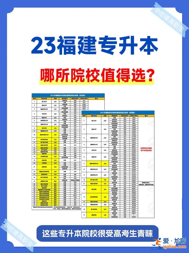 哪些专升本院校，专升本能考哪些大学的？