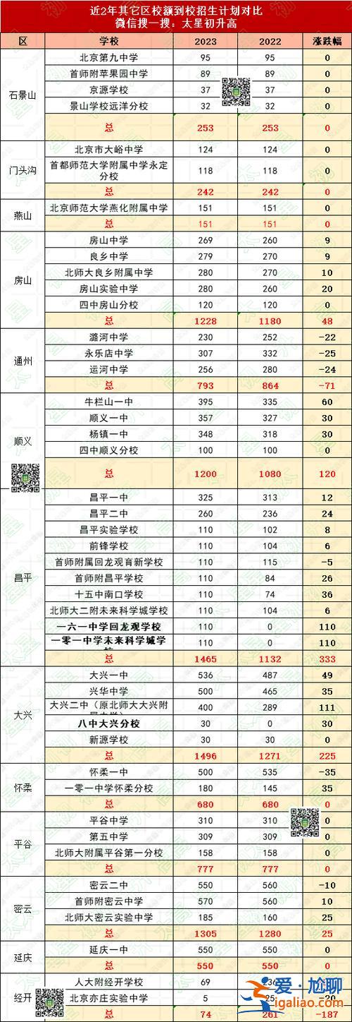 建平南校升学率？建平南校2024升学率？
