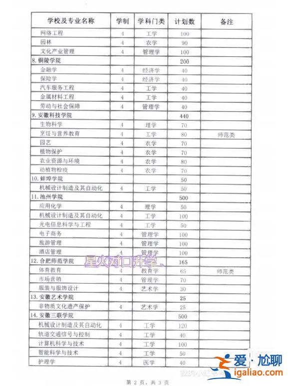 四川对口升学中心 2023年四川对口升学能报几个学校？