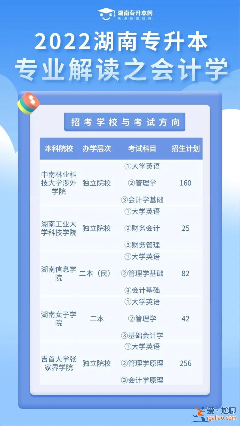 会计专业专升本，会计可以专升本吗？
