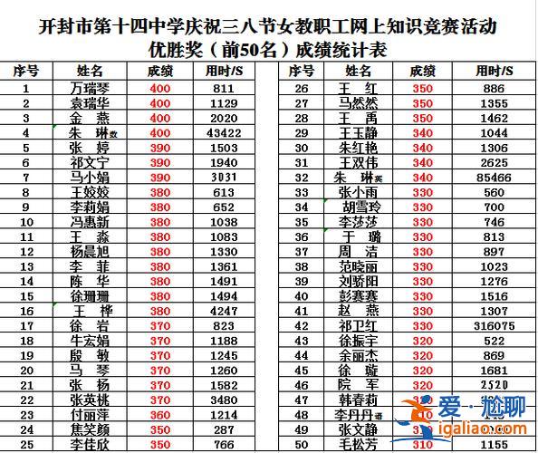开封十四中升学考题语文 开封十四中多少分才能收？