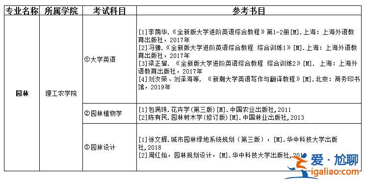 园林专升本 园林专升本考试科目？