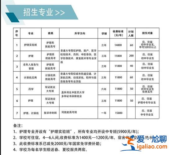 滁州凤凰学校中考升学率，安徽滁州市有哪些中专技校？