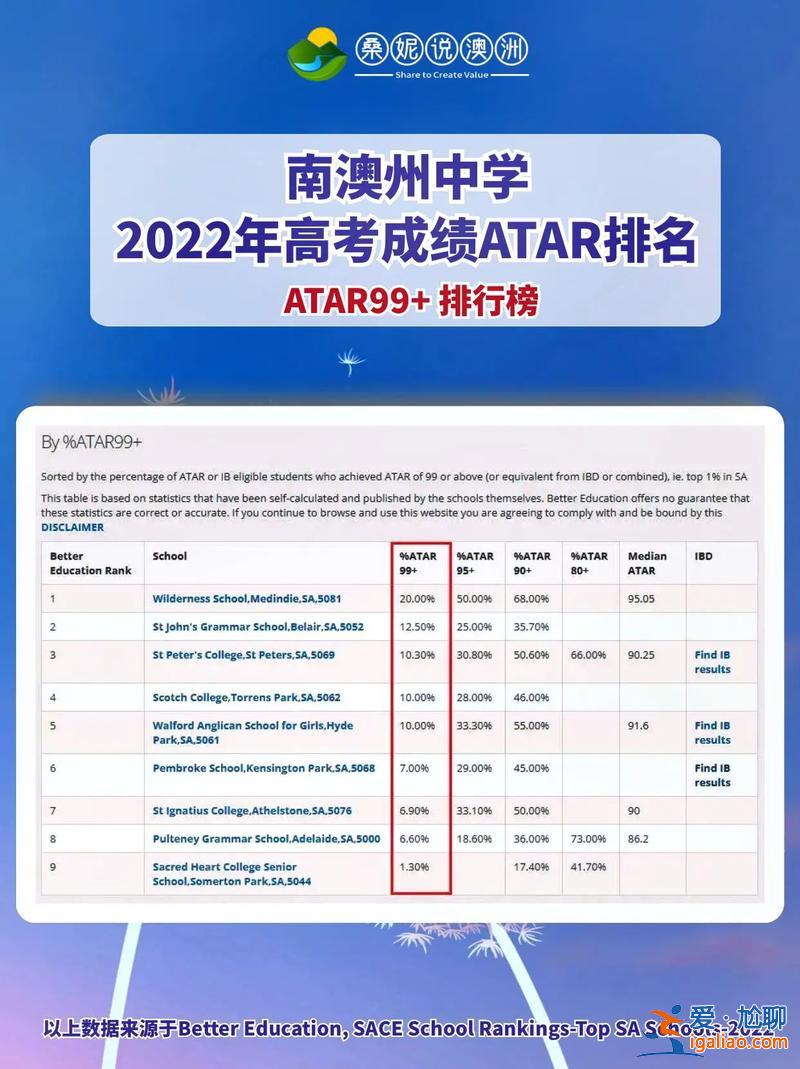 澳大利亚高考升学攻略网站，澳大利亚高考难度大吗？