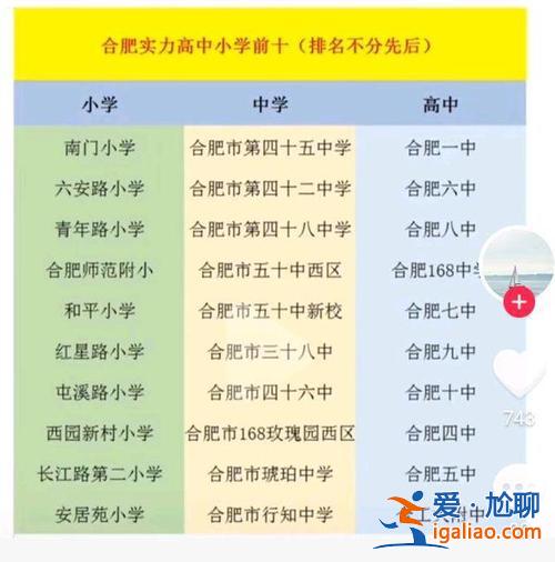 合肥北城中学升学率(南通市北城中学升学率怎么样)？