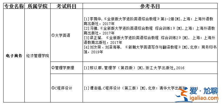 专升本电子商务？电子商务专业专升本考什么科目？