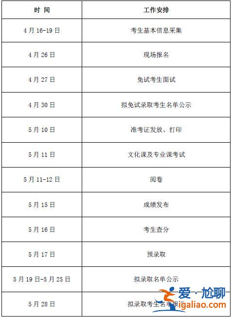 专升本费用多少，专升本费用大概多少钱？