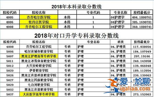 医护类对口升学考试科目 职业中专对口升学学什么专业好？