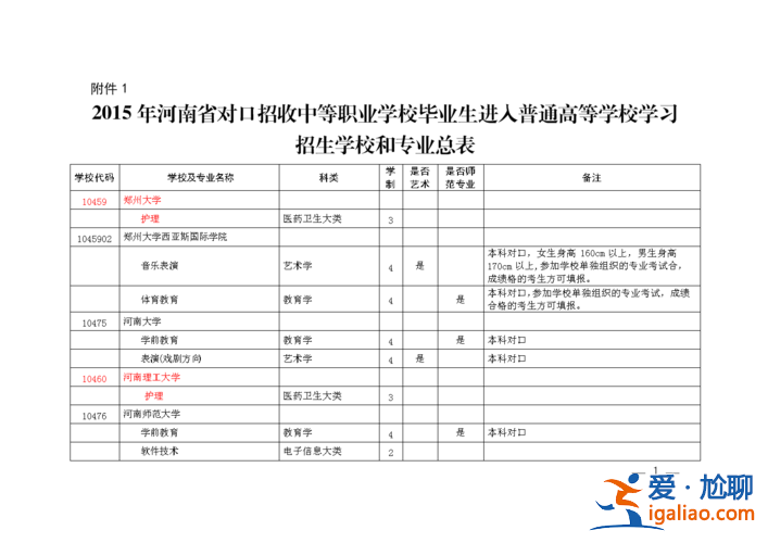 河南对口升学能报名吗吗，河南对口生高考能考哪些学校？