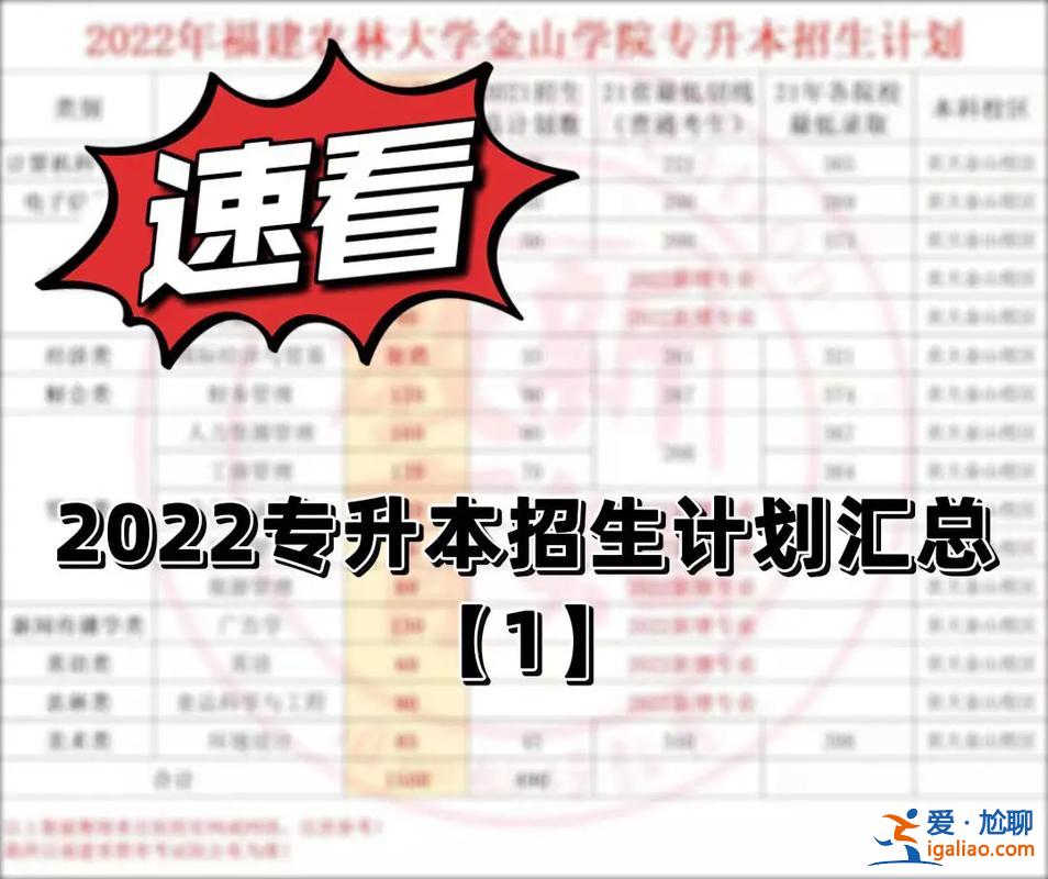 专升本招生计划(专升本招生计划包括自荐生吗)？