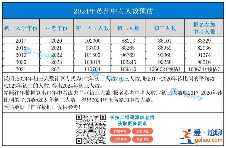 苏州升学率(苏州中考升学率2024)？