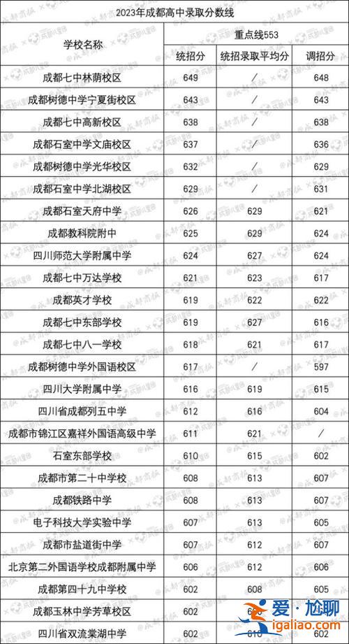 嘉祥升学率怎么样？嘉祥四中的升学率是多少？