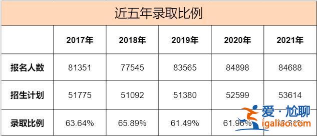 西安升学率 西安市25中一本上线率是多少？
